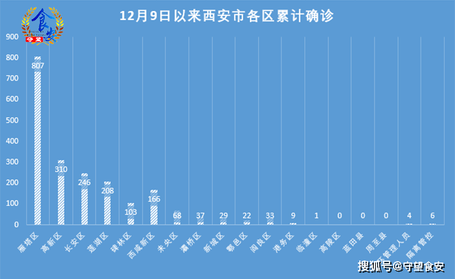 西安最新疫情情况,西安最新疫情情况📢🌸