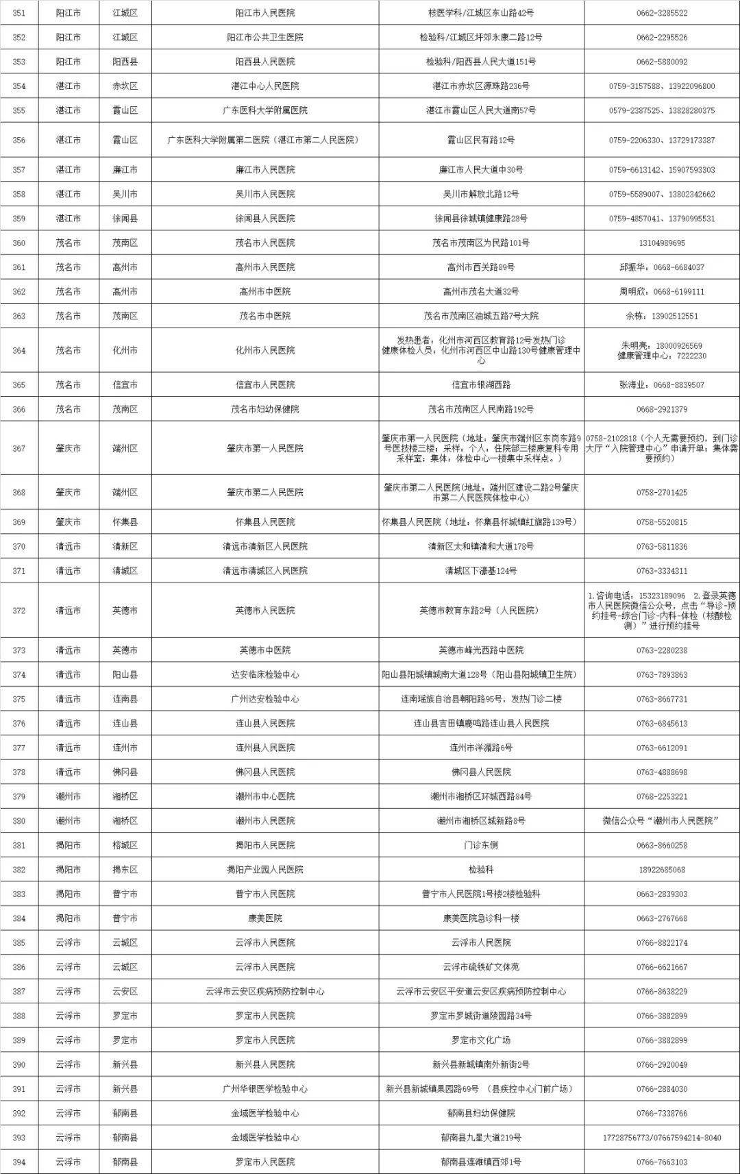 新澳现场开奖结果查询表,全免费指南详解_ZAZ96.541轻量版