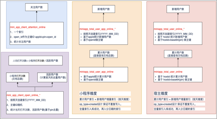 WWjjmCO就玉色的白小姐,全面设计实施_KZQ96.674融合版