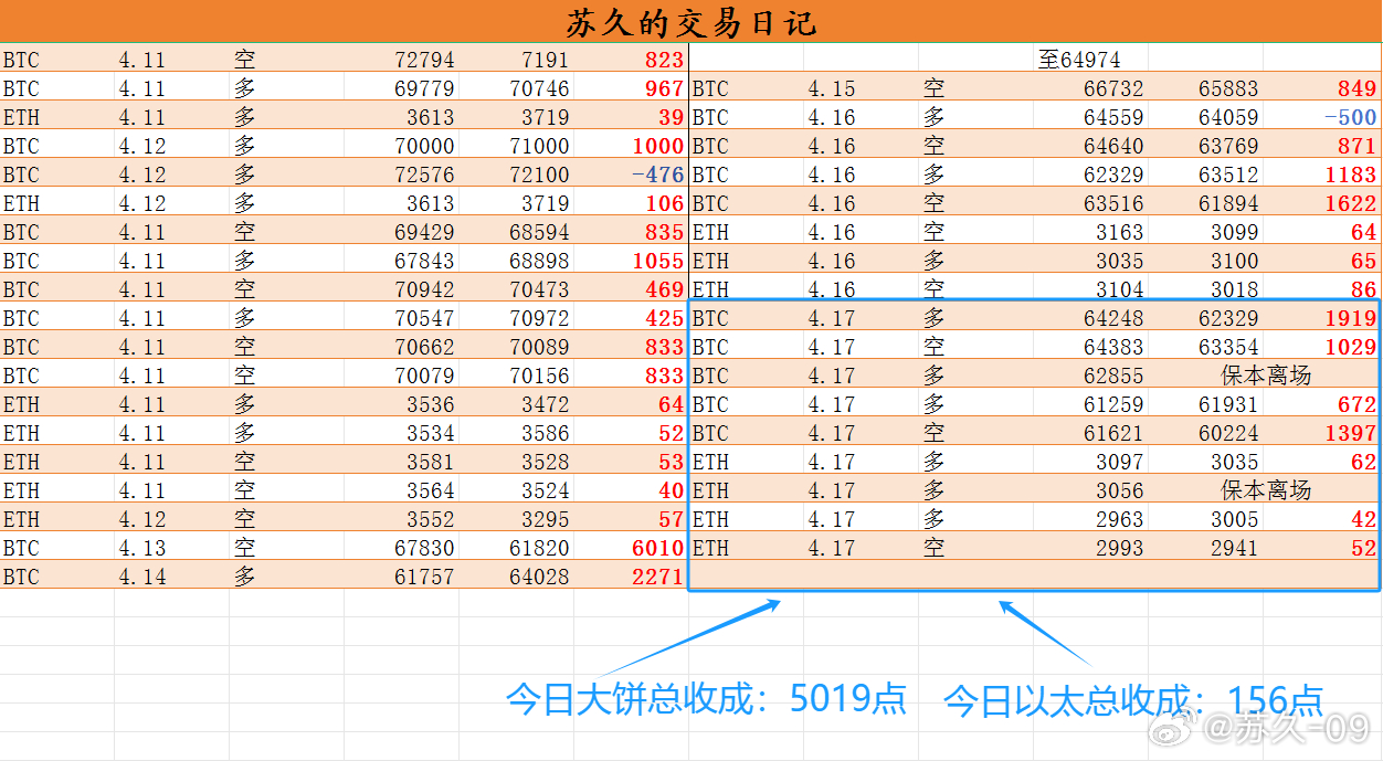 4949最快开奖结果今晚,数据化决策分析_PEN96.601炼骨境