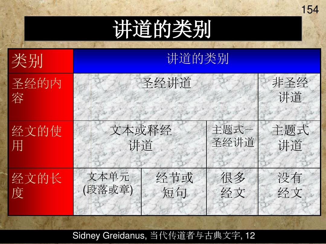 最新讲道步骤指南详解