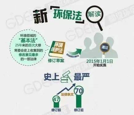 最新环保新闻与环保任务入门指南