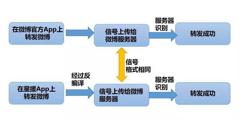 香港挂牌正版挂牌自动更新,数据导向计划_BDE96.217传递版