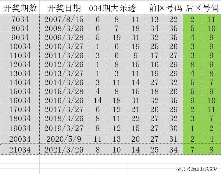 510060k2027澳门六盒彩,高度协调实施_HWA96.290钻石版