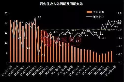 西安房价最新走势深度解析！