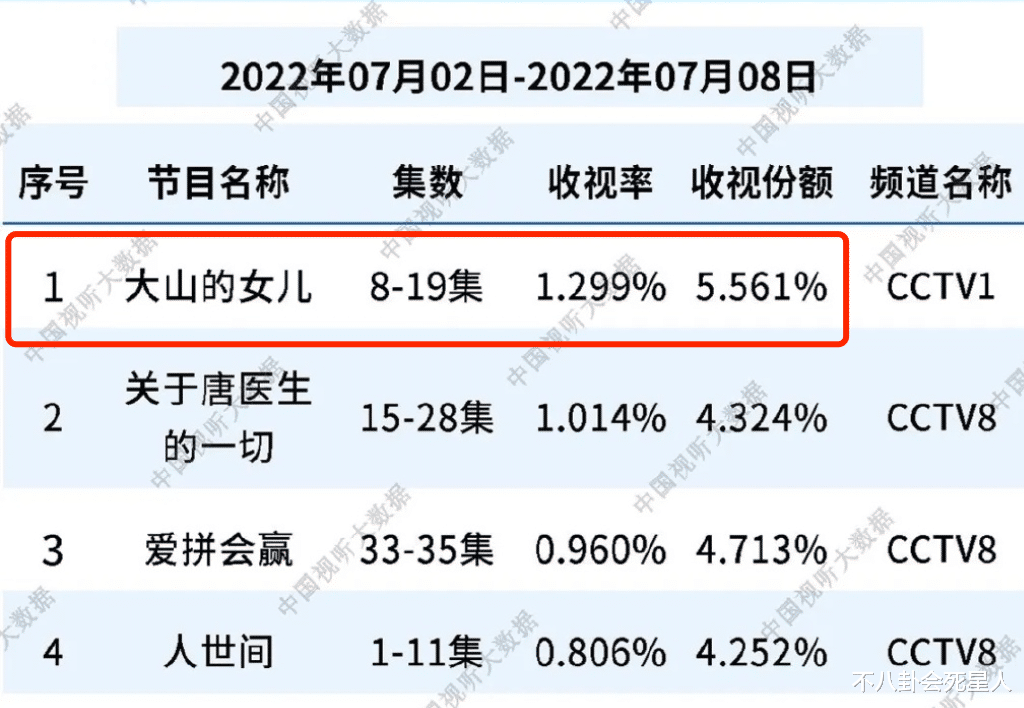 最新收视率,最新收视率背后的温馨故事