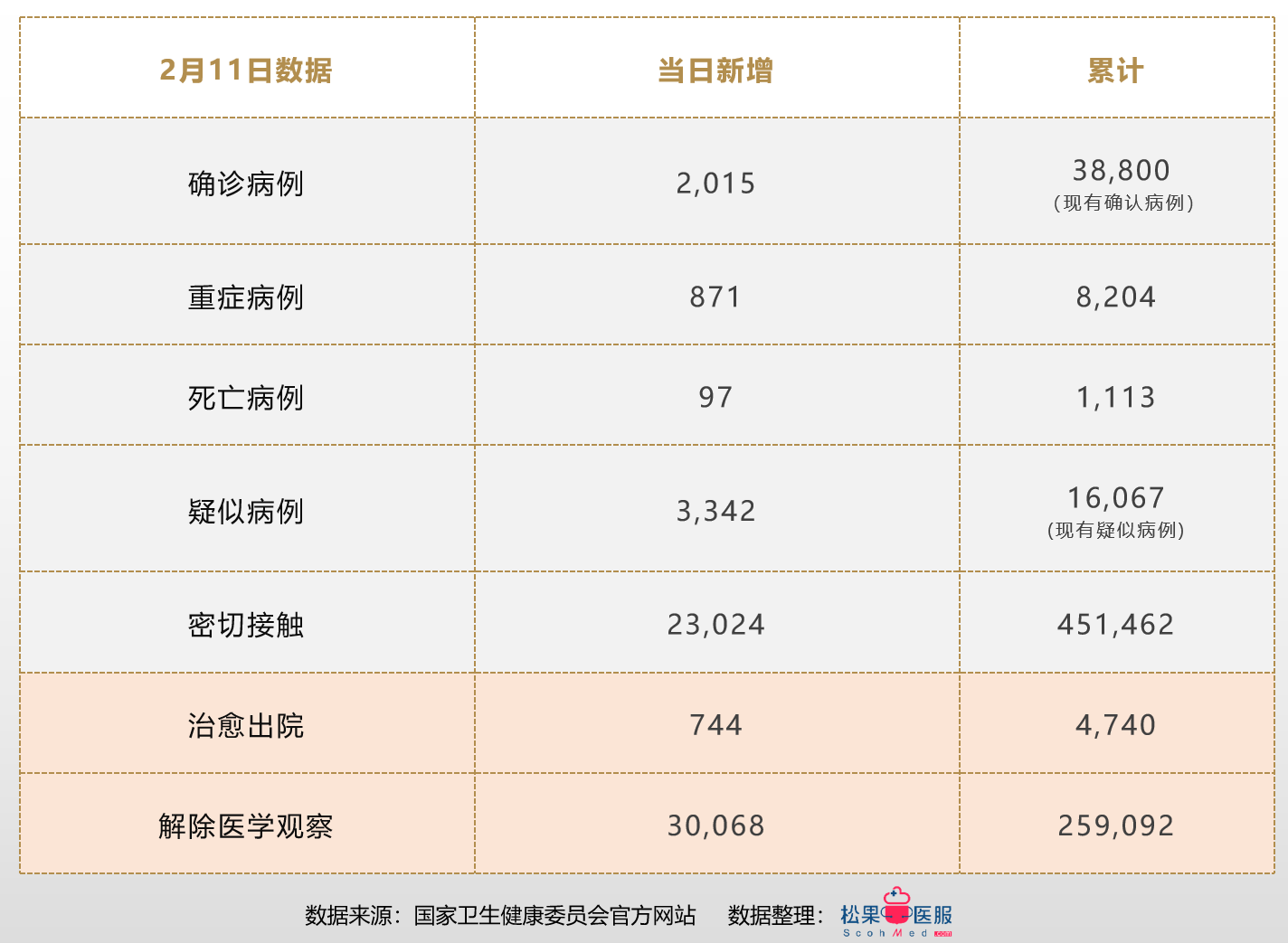 最新全国疫情数据,最新全国疫情数据大解析📊