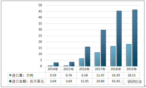 最新尿素价格走势分析，市场影响观点及价格变动探讨