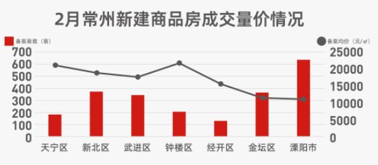 常州最新房价揭秘，投资置业必看指南！