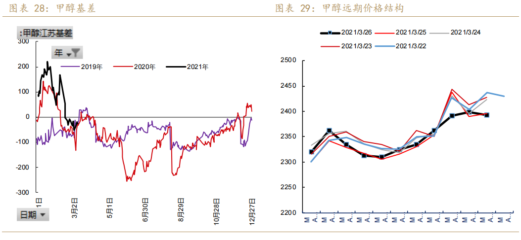 甲醇最新价格，科技重塑能源视界，引领新生活变革