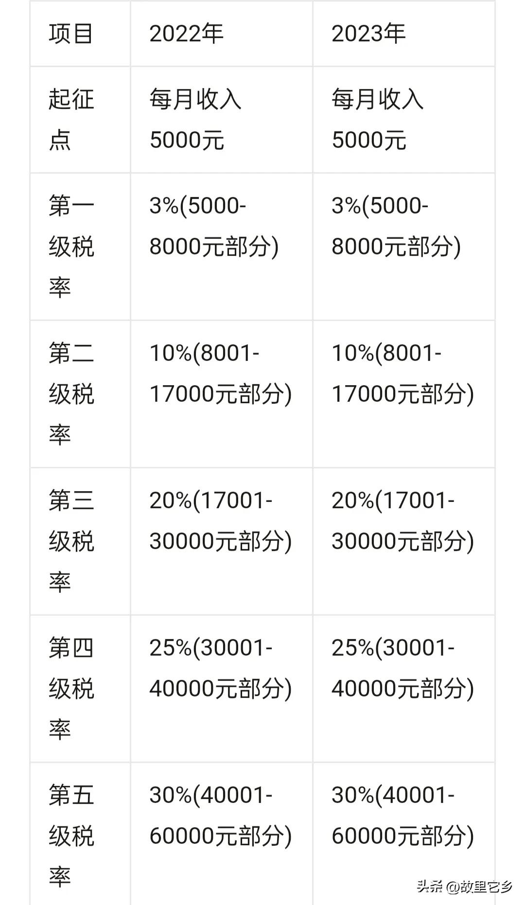 最新个人所得税详解与全解析指南