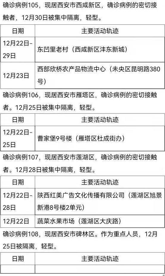 陕西疫情最新情况,陕西疫情最新情况