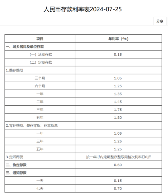 工行最新利率，经济背景下的热议焦点