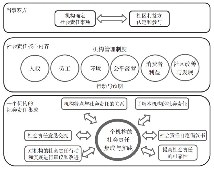 新澳门五肖中特,社会责任实施_DVD79.641资源版