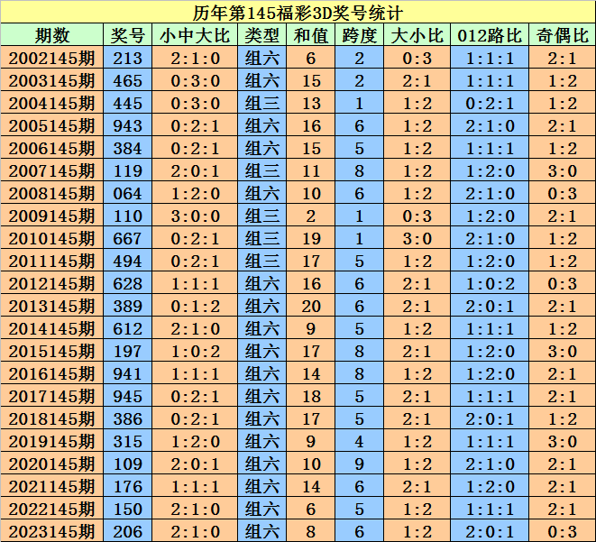 2024澳门天天开好彩大全开奖记录,解答配置方案_ZMQ79.146DIY版