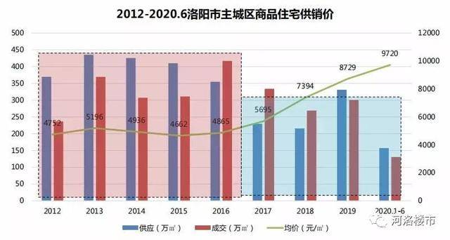 武汉房价走势揭秘与巷弄深处的秘密小店探索之旅