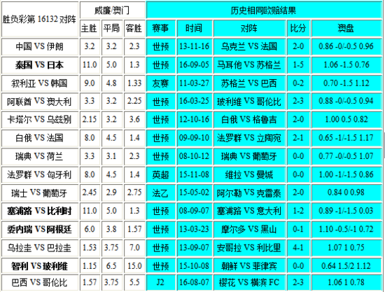 新澳门彩出号综合走势近50,连贯性方法执行评估_YHA79.158养生版