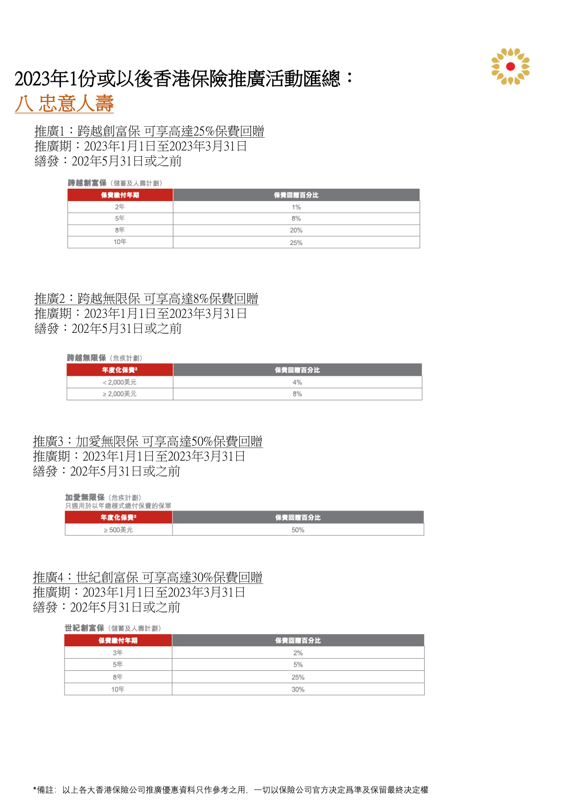 香港三期内必中一期,实践调查说明_YWR79.994并发版