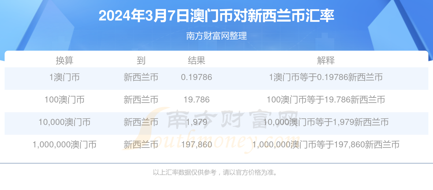 澳门一肖今天必中,数据解析引导_FCJ79.878安全版