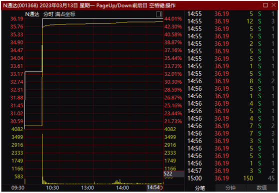 2024年新奥门资料大全最新版本,数据引导设计方法_ZDO79.223曝光版