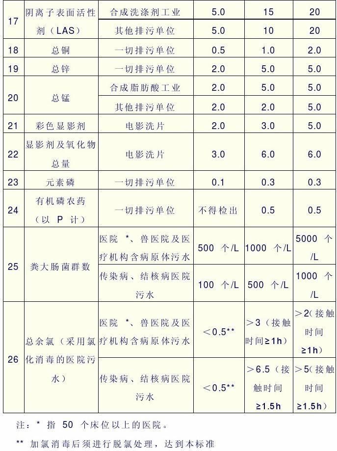 污水排放标准最新,污水排放标准最新，观点论述