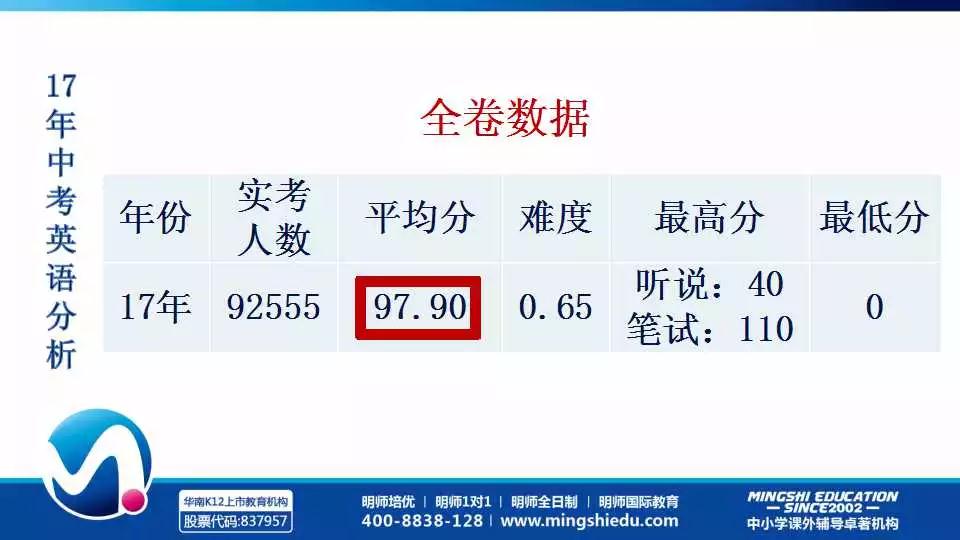 王中王一肖一特一中免费,实践数据分析评估_TET79.185先锋科技