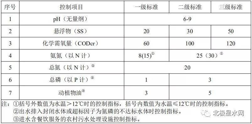 污水排放标准 最新,污水排放标准 最新论述