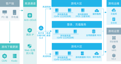 新奥门全年免费料,资源部署方案_VYB79.700游戏版