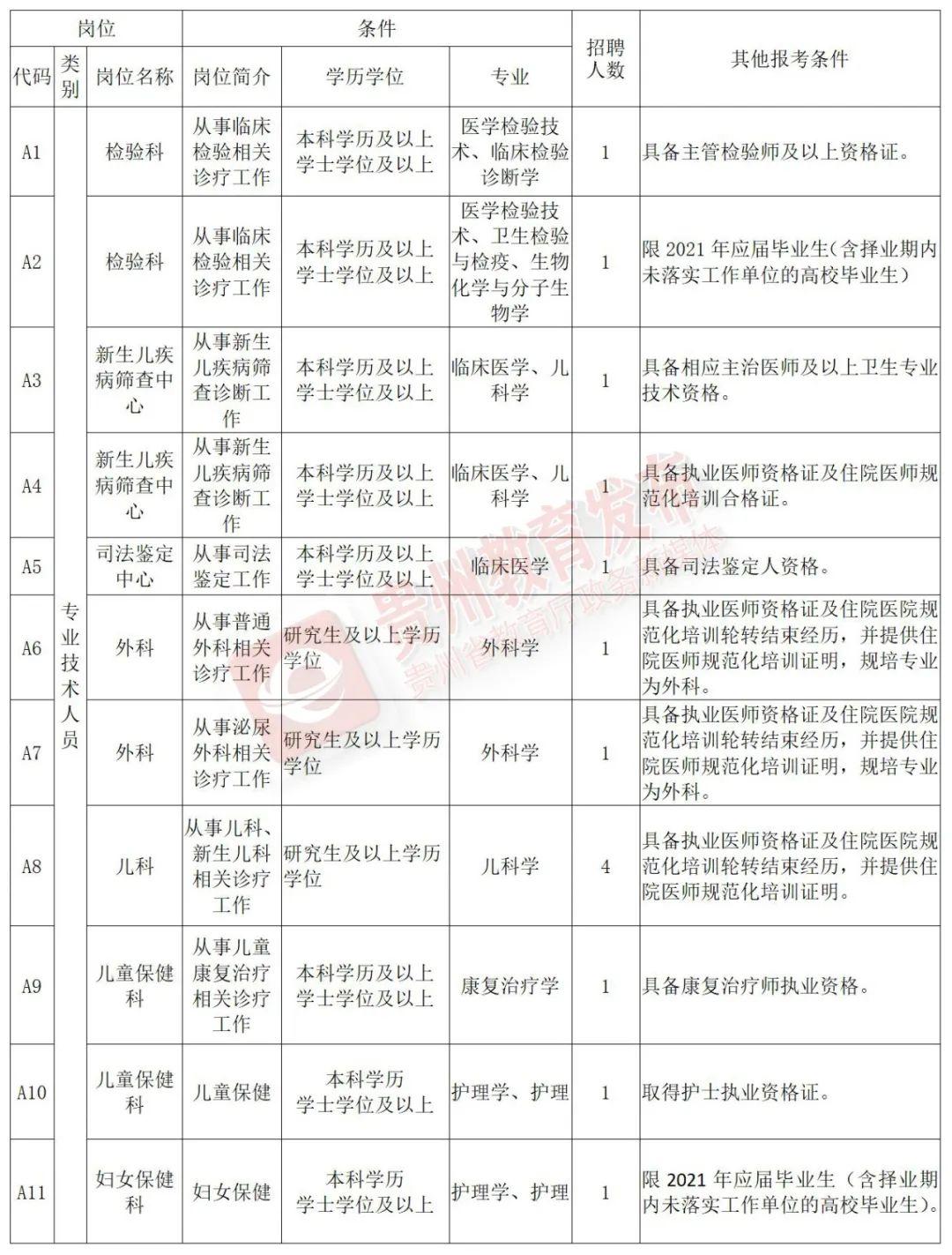 贵州最新招聘信息,贵州最新招聘信息获取指南