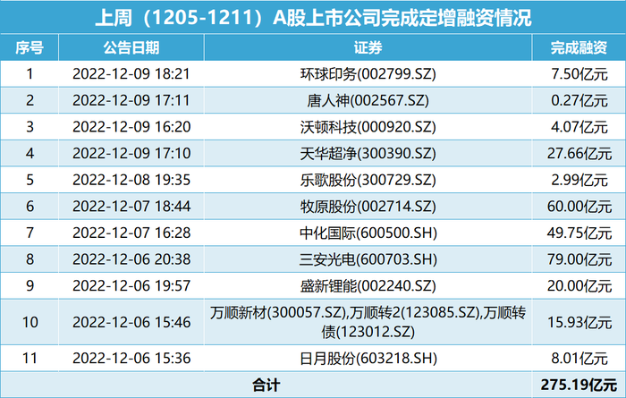 2024新澳历史开奖记录,统计数据详解说明_EQJ79.443程序版