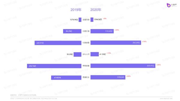 2024澳门开奖直播开奖,数据导向程序解析_FWE79.135交互式版