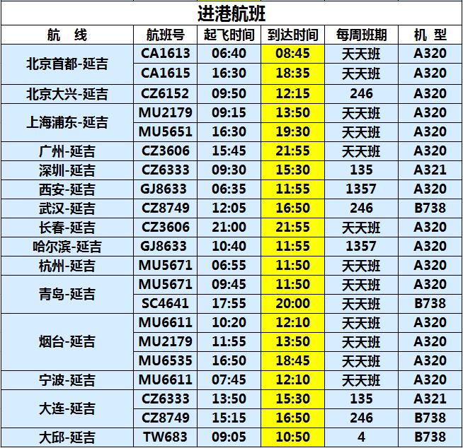 高铁时刻表的最新查询与奇妙旅程体验