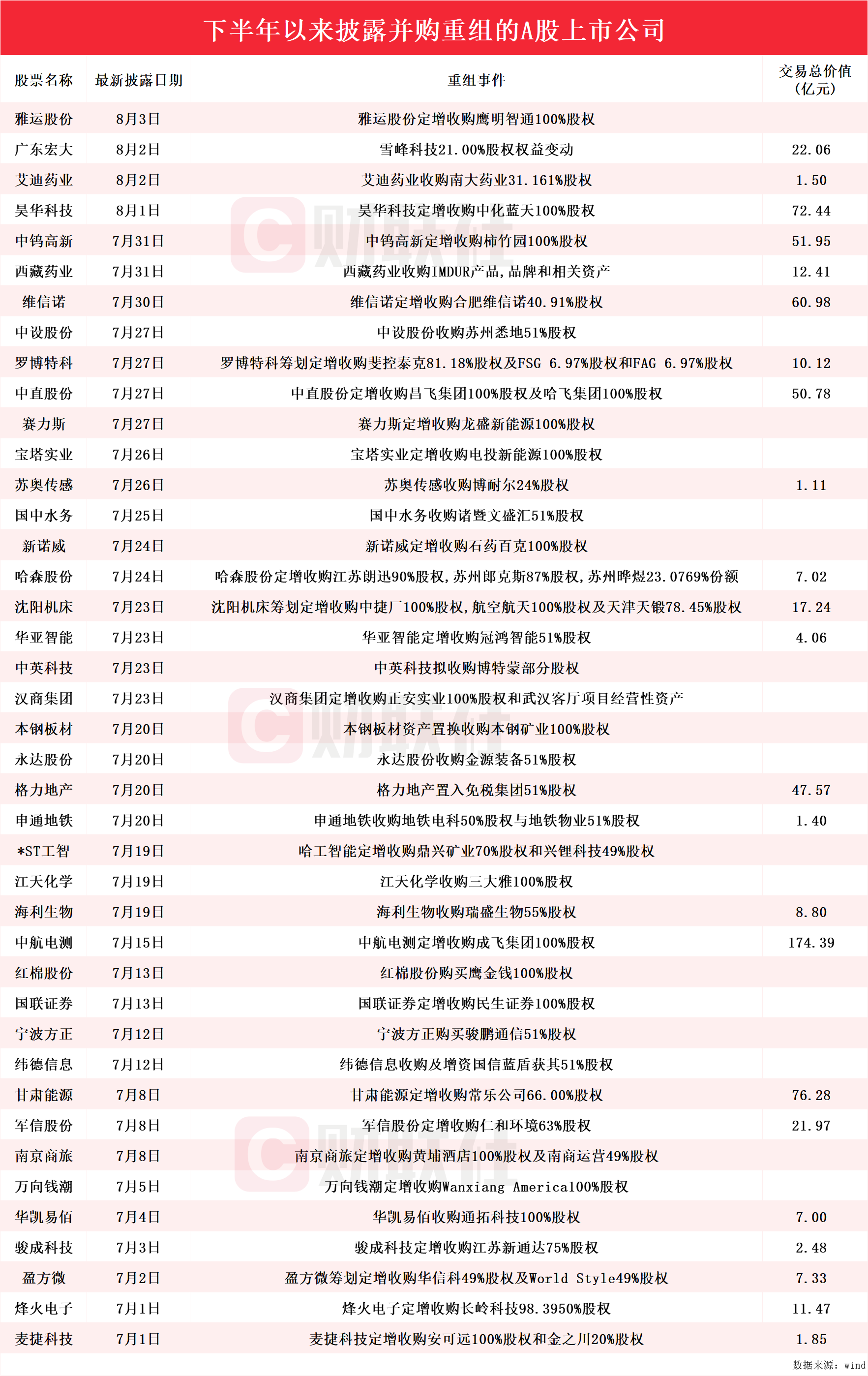 最新上市公司名单概览，一览无遗的上市公司名单汇总