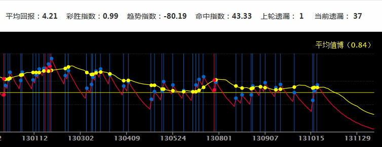 新澳门彩历史开奖记录走势图,实地观察数据设计_YJW79.541高速版