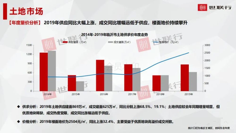 临沂最新房价,临沂最新房价，全面指南与步骤详解