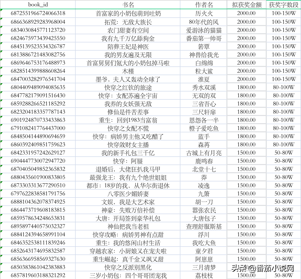 白小姐三肖必中生肖开奖号码刘佰,效率评估方案_MOF79.172简便版