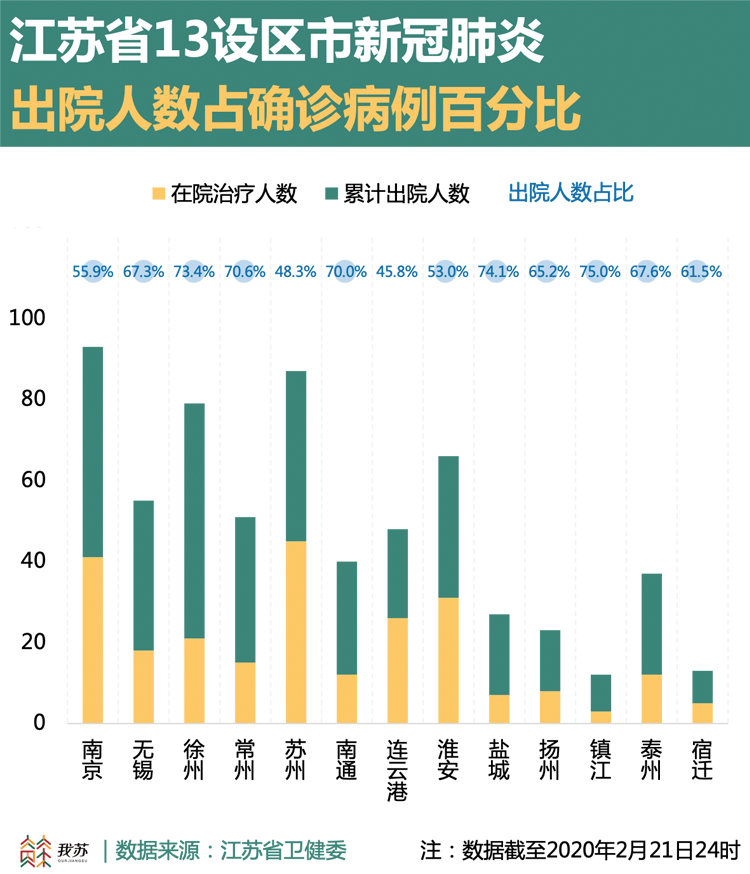 江苏疫情最新数据概览，最新统计数据与动态分析