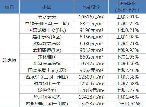 楼价最新消息,楼价最新消息与家的温暖故事