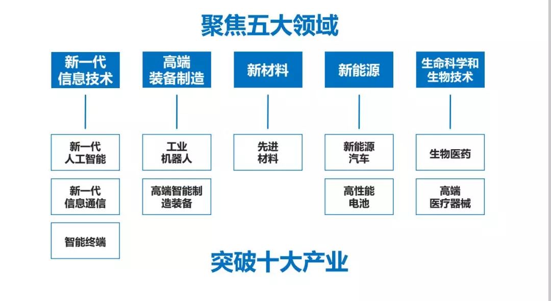 最新招商项目,最新招商项目，引领发展的三大核心要素详解