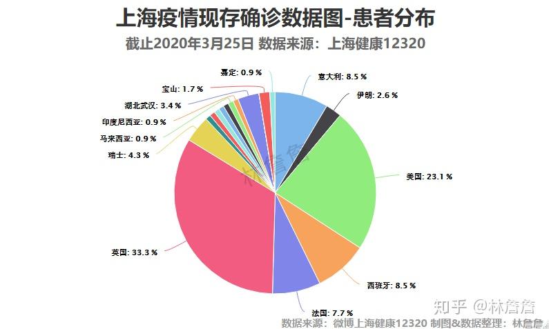 上海疫情最新数据解析，全面解读当前形势