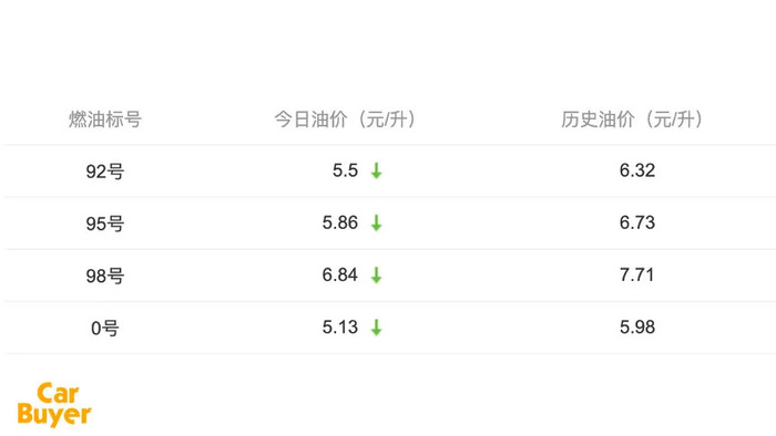 最新国内油价详解，查询与理解指南（初学者与进阶用户适用）