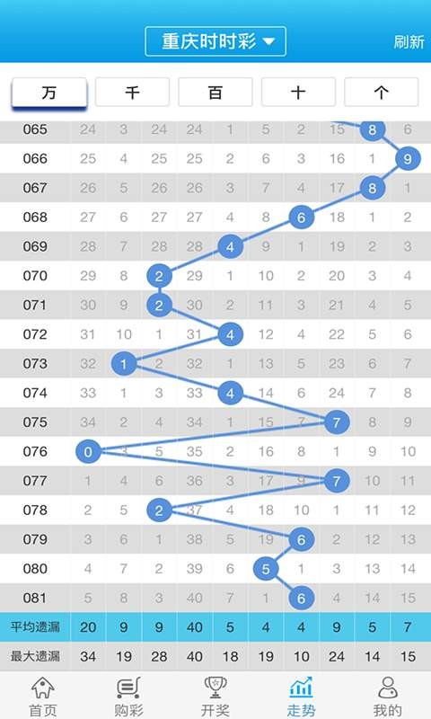 白小姐一肖一码免费正确答案,最新研究解读_NKF23.722愉悦版