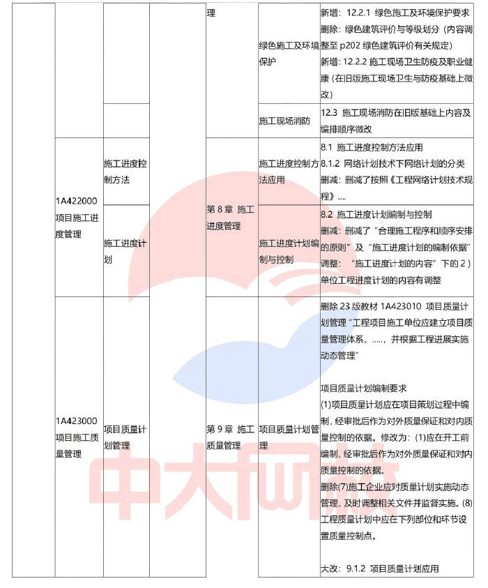 新奥天天资料免费一肖中特,建筑学_ILT23.945工具版