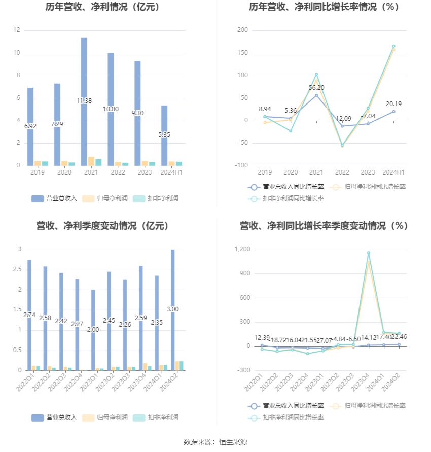 2024澳门管家婆资料大全,快速解答方案设计_NHH23.157专门版