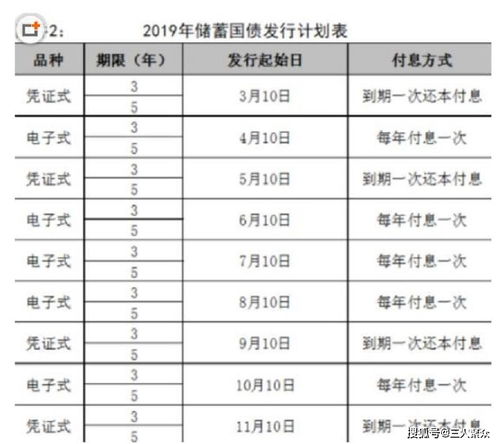 国债最新利率解读与洞察，深度解析与洞察国债市场利率动态