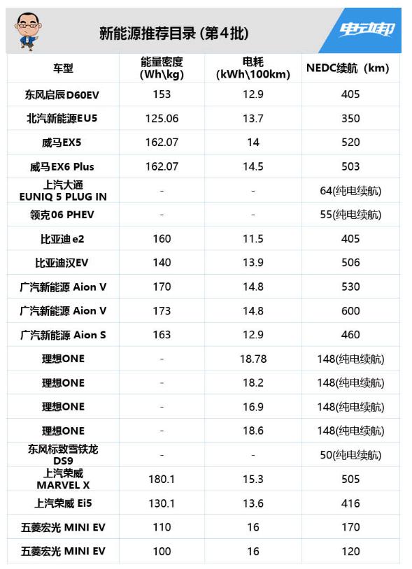 锂电池最新动态掀起科技革新风暴！