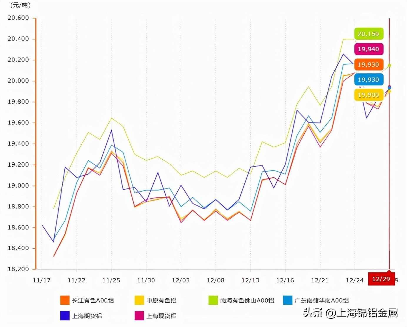 铝锭最新价格动态，市场分析、趋势预测及影响因素探讨