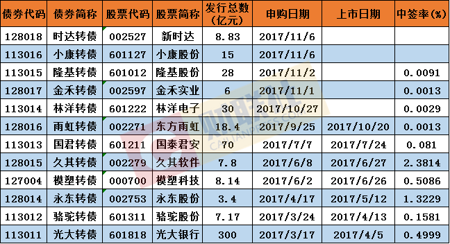 新澳门49码中奖规则,全身心数据指导枕_OLY23.253加速版