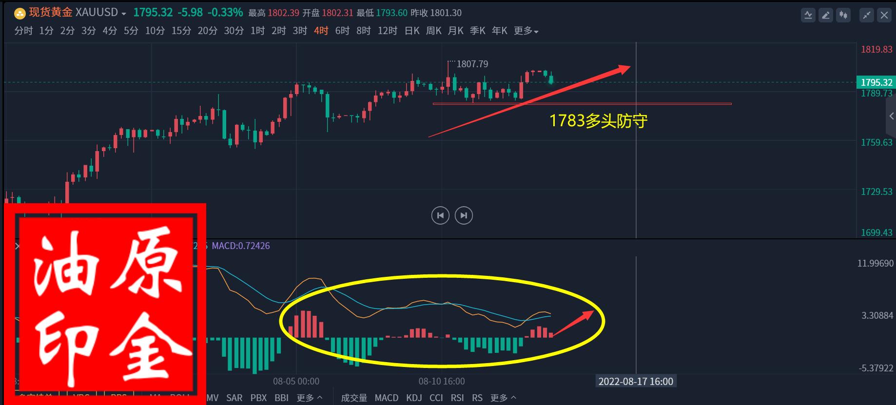 黄金最新走势深度解析