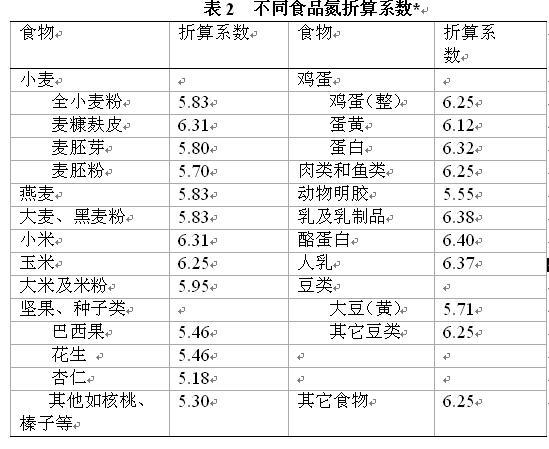 24年正版资料免费大全,功效系数法_FAH23.368性能版